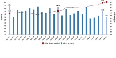 dis-ticaret-endeksleri-mayis-2026.jpg