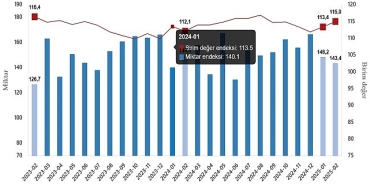 dis-ticaret-endeksleri-subat-2025.jpg