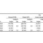 dis-ticaret-istatistikleri-agustos-2025.jpg