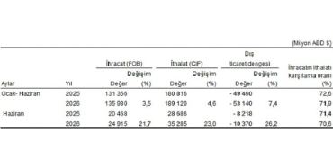 dis-ticaret-istatistikleri-haziran-2026.jpg