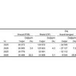 dis-ticaret-istatistikleri-nisan-2026.jpg