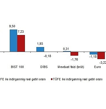 finansal-yatirim-araclarinin-reel-getiri-oranlari-ocak-2026.jpg