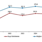 guvenlik-birimine-gelen-veya-getirilen-cocuk-istatistikleri-2025.jpg