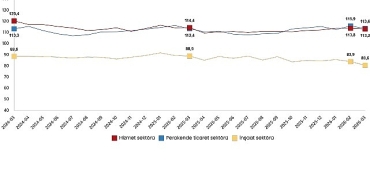 hizmet-perakende-ticaret-ve-insaat-guven-endeksleri-mart-2026.jpg