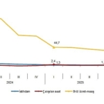 isgucu-girdi-endeksleri-i-ceyrek-ocak-mart-2026.jpg