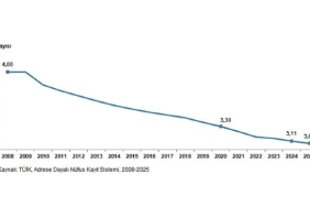 istatistiklerle-aile-2025.jpg