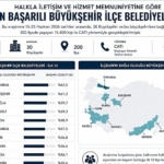iznik-belediyesi-turkiye-genelinde-ilk-10da-yer-aldi.jpg
