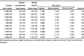 karayolu-trafik-kaza-istatistikleri-2025.jpg