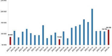 konut-satis-istatistikleri-nisan-2025.jpg