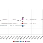mevsim-etkisinden-arindirilmis-issizlik-orani-yuzde-86-seviyesinde-gerceklesti.jpg