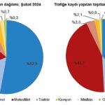 subat-ayinda-193-bin-600-adet-tasitin-trafige-kaydi-yapildi-PZuNW9LG.jpg