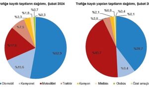 subat-ayinda-193-bin-600-adet-tasitin-trafige-kaydi-yapildi-PZuNW9LG.jpg
