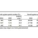 tarimsal-isletme-isgucu-ucret-yapisi-2025.jpg