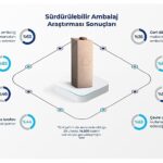 tetra-paktan-surdurulebilir-ambalaj-arastirmasi-tuketicilerin-yuzde-63u-surdurulebilir-ambalaji-onemsiyor-p3xsA3Bh.jpg