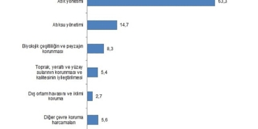 tuik-cevre-koruma-harcamalari-2246-milyar-tl-olarak-gerceklesti.jpg