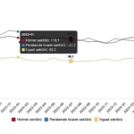 tuik-guven-endeksi-hizmet-sektorunde-11-azaldi-perakende-ticaret-sektorunde-15-azaldi-insaat-sektorunde-09-azaldi.jpg