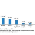 tuik-hanehalki-nihai-enerji-tuketim-istatistikleri-2022-ntjI75EB.jpg