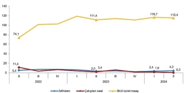 tuik-istihdam-endeksi-yillik-42-artti.jpg