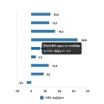 tuik-ticaret-satis-hacmi-yillik-82-artti-perakende-satis-hacmi-yillik-%135-artti.jpg