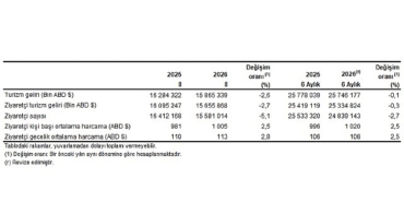 turizm-istatistikleri-ii-ceyrek-nisan-haziran-2026.jpg