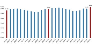 ucretli-calisan-istatistikleri-haziran-2026.jpg