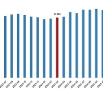 ucretli-calisan-istatistikleri-mart-2025.jpg