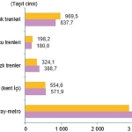 ulastirma-sektoru-nihai-enerji-tuketim-istatistikleri-2023.jpg