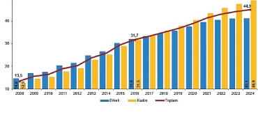 ulusal-egitim-istatistikleri-2024.jpg