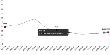 yurt-ici-uretici-fiyat-endeksi-ekim-2025.jpg
