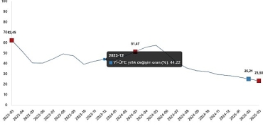 yurt-ici-uretici-fiyat-endeksi-mart-2025.jpg